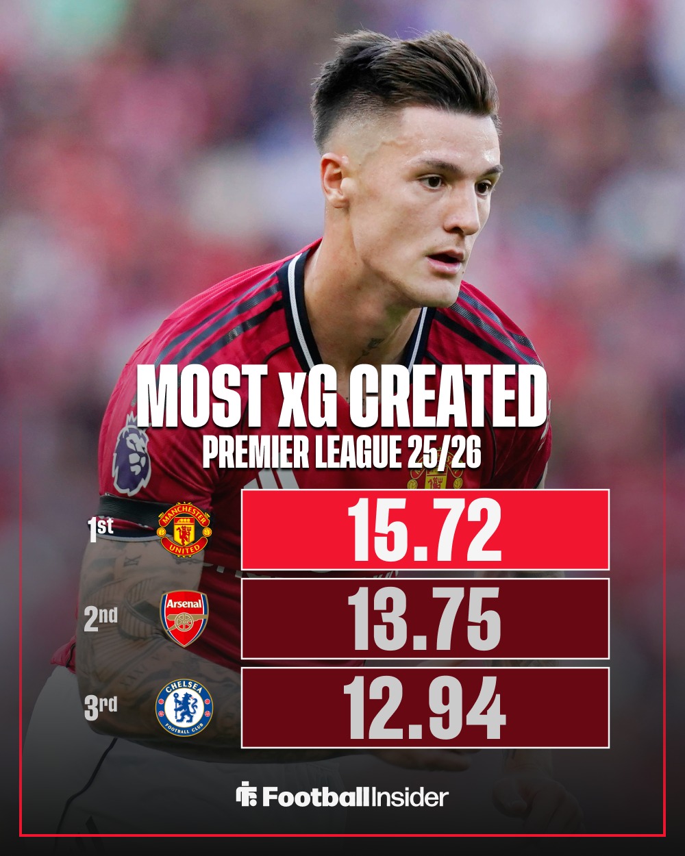 关于赛后曼联备战英超，临场应变细节曝光，态度坚定，轮换策略成焦点的信息